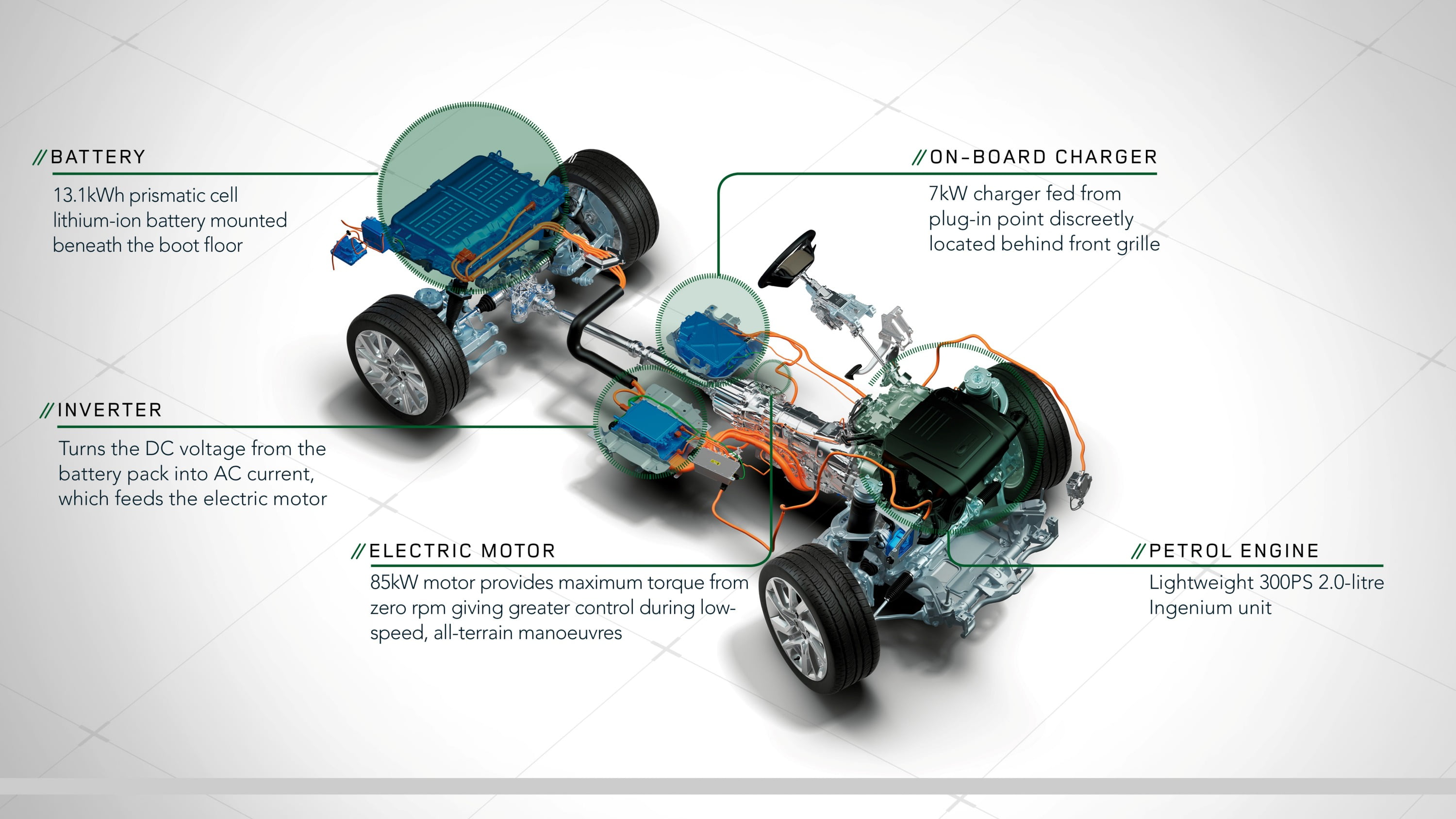 Do Plug-In Hybrid Electric Vehicles Phevs Need A Plugin Station Leave ...