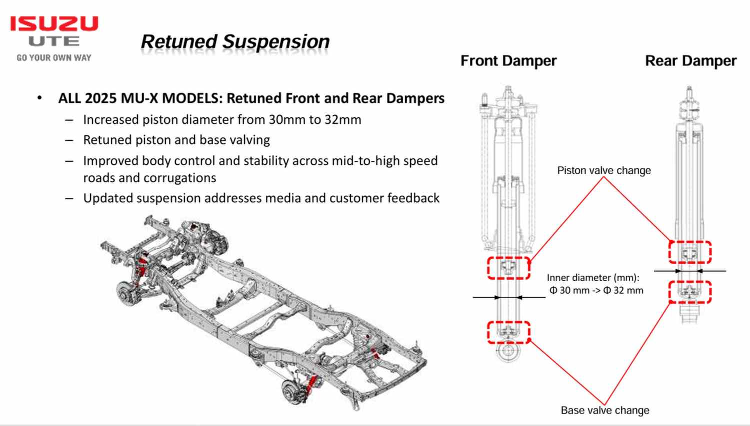 2024 Isuzu MU-X suspension