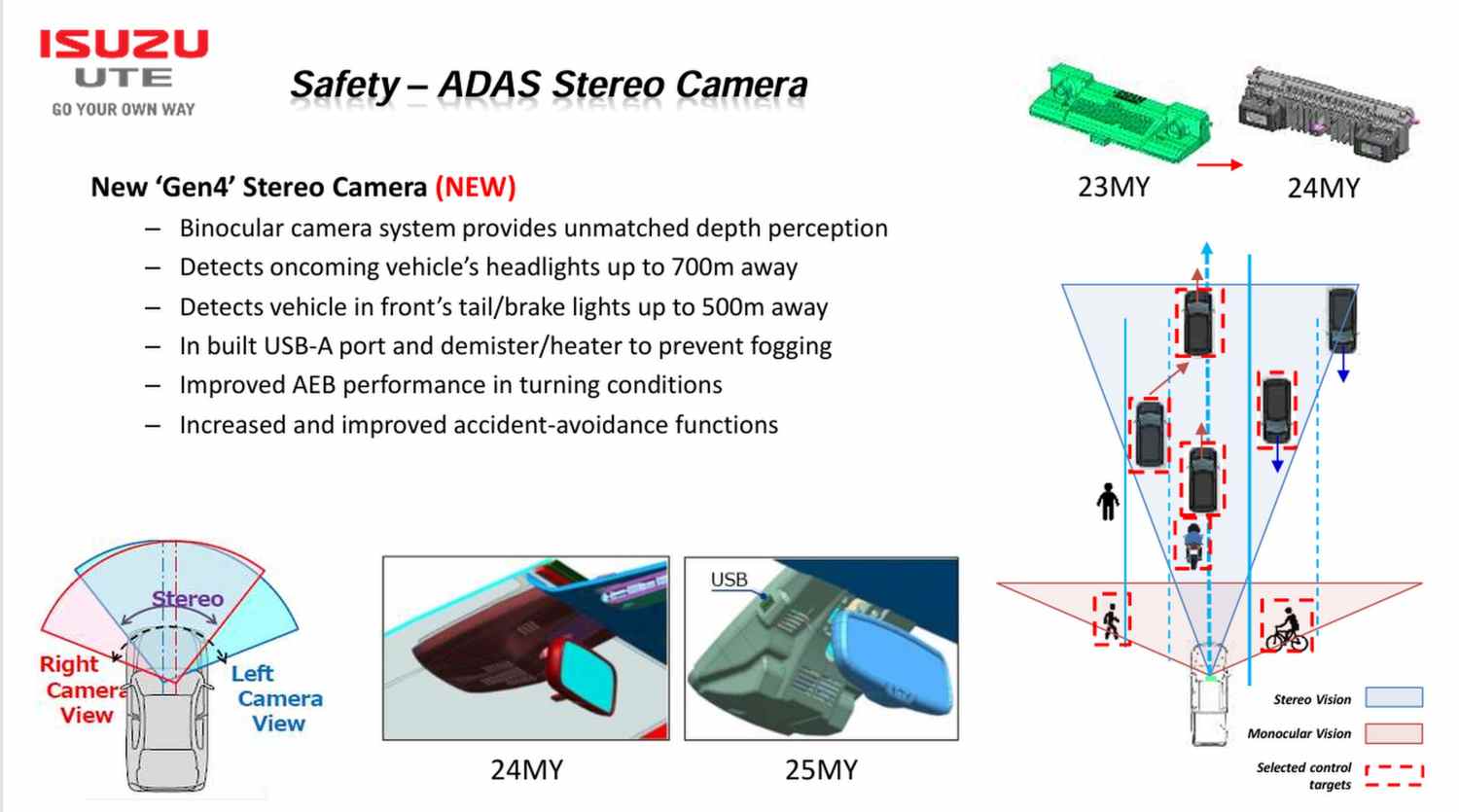 2025 Isuzu MU-X X-safety ADAS