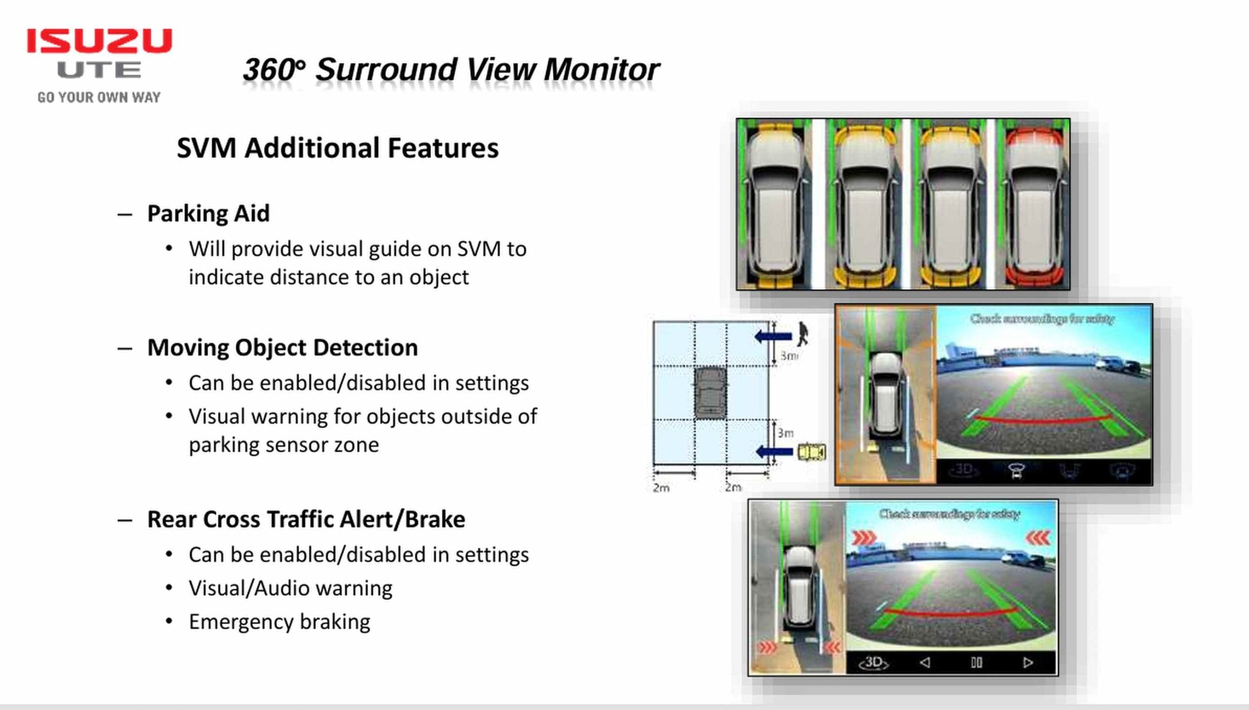 360 Surround camera